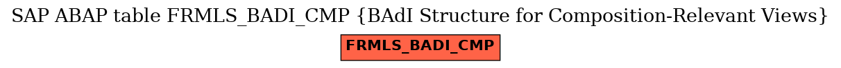 E-R Diagram for table FRMLS_BADI_CMP (BAdI Structure for Composition-Relevant Views)