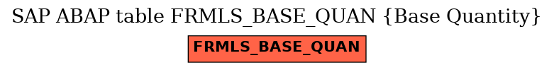 E-R Diagram for table FRMLS_BASE_QUAN (Base Quantity)