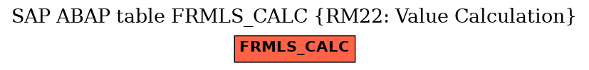 E-R Diagram for table FRMLS_CALC (RM22: Value Calculation)