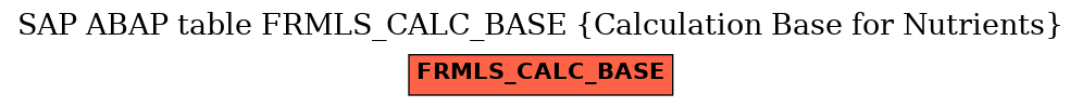 E-R Diagram for table FRMLS_CALC_BASE (Calculation Base for Nutrients)