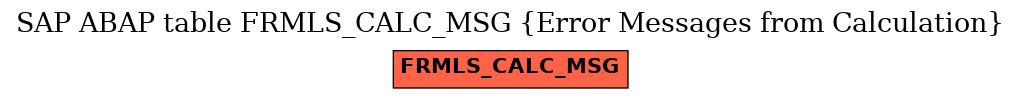 E-R Diagram for table FRMLS_CALC_MSG (Error Messages from Calculation)