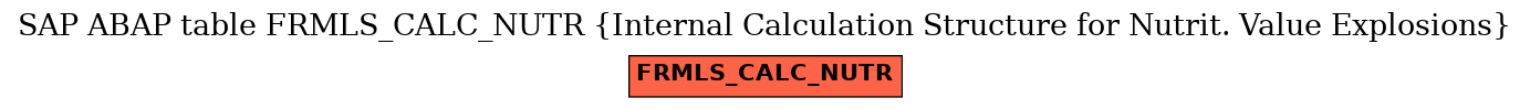 E-R Diagram for table FRMLS_CALC_NUTR (Internal Calculation Structure for Nutrit. Value Explosions)