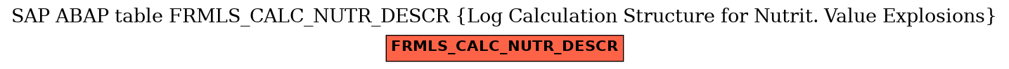 E-R Diagram for table FRMLS_CALC_NUTR_DESCR (Log Calculation Structure for Nutrit. Value Explosions)