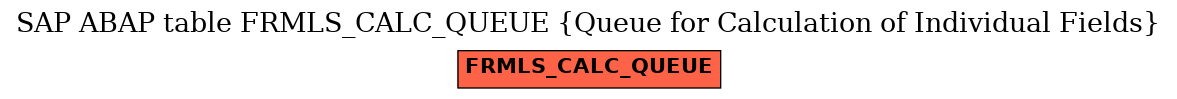 E-R Diagram for table FRMLS_CALC_QUEUE (Queue for Calculation of Individual Fields)