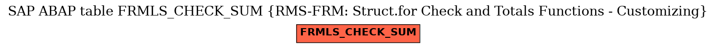 E-R Diagram for table FRMLS_CHECK_SUM (RMS-FRM: Struct.for Check and Totals Functions - Customizing)