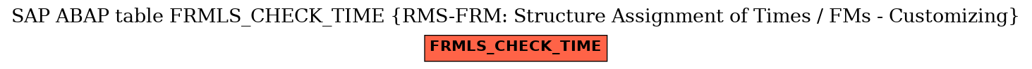 E-R Diagram for table FRMLS_CHECK_TIME (RMS-FRM: Structure Assignment of Times / FMs - Customizing)