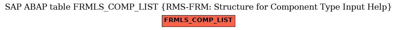 E-R Diagram for table FRMLS_COMP_LIST (RMS-FRM: Structure for Component Type Input Help)