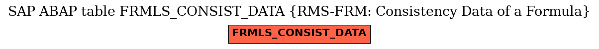 E-R Diagram for table FRMLS_CONSIST_DATA (RMS-FRM: Consistency Data of a Formula)