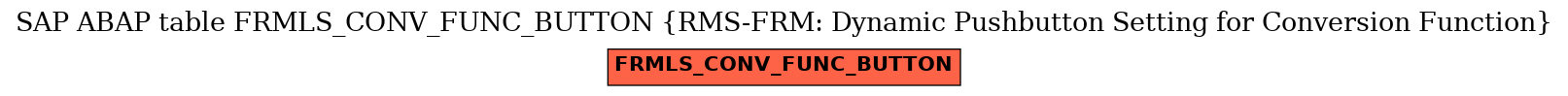 E-R Diagram for table FRMLS_CONV_FUNC_BUTTON (RMS-FRM: Dynamic Pushbutton Setting for Conversion Function)