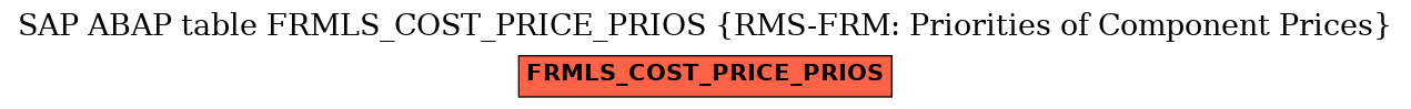 E-R Diagram for table FRMLS_COST_PRICE_PRIOS (RMS-FRM: Priorities of Component Prices)