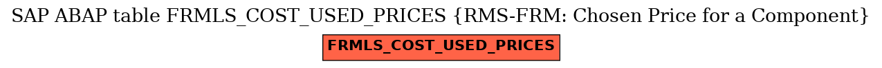 E-R Diagram for table FRMLS_COST_USED_PRICES (RMS-FRM: Chosen Price for a Component)