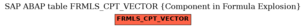 E-R Diagram for table FRMLS_CPT_VECTOR (Component in Formula Explosion)