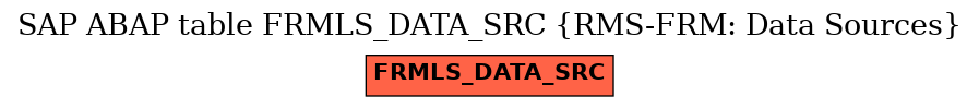 E-R Diagram for table FRMLS_DATA_SRC (RMS-FRM: Data Sources)