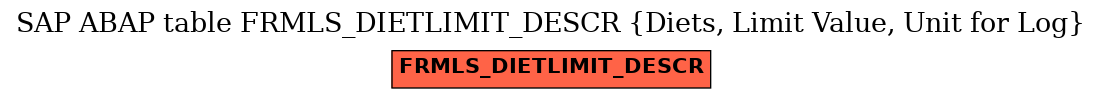 E-R Diagram for table FRMLS_DIETLIMIT_DESCR (Diets, Limit Value, Unit for Log)