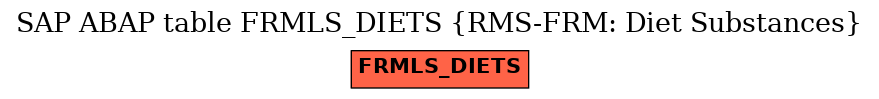 E-R Diagram for table FRMLS_DIETS (RMS-FRM: Diet Substances)