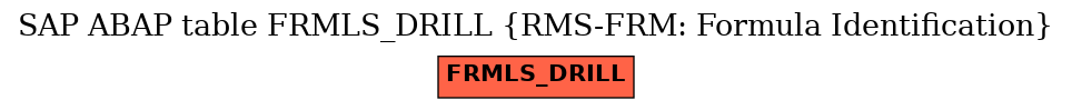 E-R Diagram for table FRMLS_DRILL (RMS-FRM: Formula Identification)