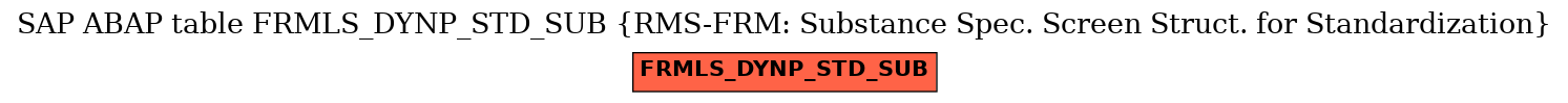 E-R Diagram for table FRMLS_DYNP_STD_SUB (RMS-FRM: Substance Spec. Screen Struct. for Standardization)