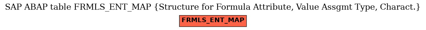 E-R Diagram for table FRMLS_ENT_MAP (Structure for Formula Attribute, Value Assgmt Type, Charact.)