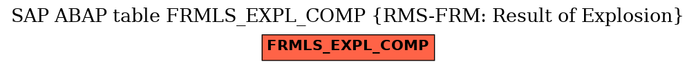 E-R Diagram for table FRMLS_EXPL_COMP (RMS-FRM: Result of Explosion)