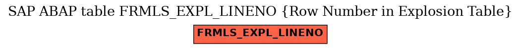 E-R Diagram for table FRMLS_EXPL_LINENO (Row Number in Explosion Table)