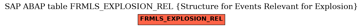 E-R Diagram for table FRMLS_EXPLOSION_REL (Structure for Events Relevant for Explosion)