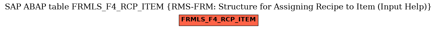E-R Diagram for table FRMLS_F4_RCP_ITEM (RMS-FRM: Structure for Assigning Recipe to Item (Input Help))