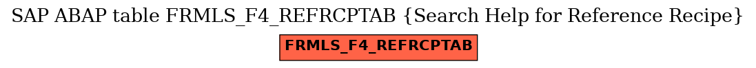 E-R Diagram for table FRMLS_F4_REFRCPTAB (Search Help for Reference Recipe)