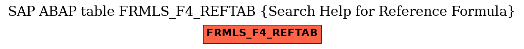 E-R Diagram for table FRMLS_F4_REFTAB (Search Help for Reference Formula)