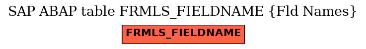 E-R Diagram for table FRMLS_FIELDNAME (Fld Names)