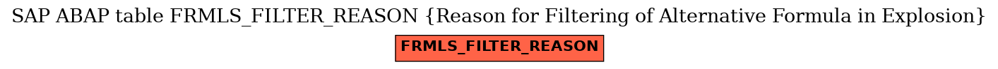 E-R Diagram for table FRMLS_FILTER_REASON (Reason for Filtering of Alternative Formula in Explosion)