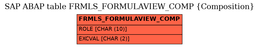 E-R Diagram for table FRMLS_FORMULAVIEW_COMP (Composition)