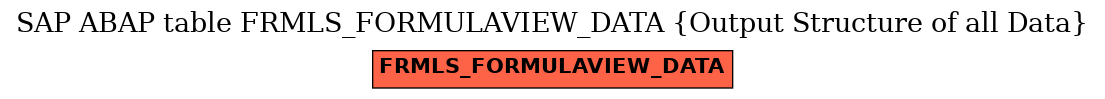 E-R Diagram for table FRMLS_FORMULAVIEW_DATA (Output Structure of all Data)