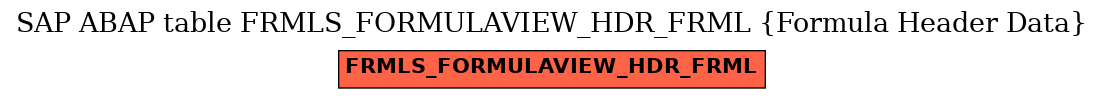 E-R Diagram for table FRMLS_FORMULAVIEW_HDR_FRML (Formula Header Data)