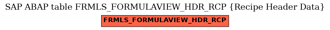 E-R Diagram for table FRMLS_FORMULAVIEW_HDR_RCP (Recipe Header Data)