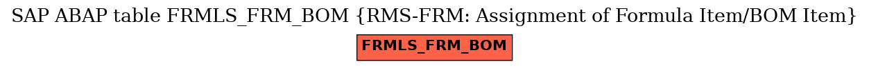 E-R Diagram for table FRMLS_FRM_BOM (RMS-FRM: Assignment of Formula Item/BOM Item)