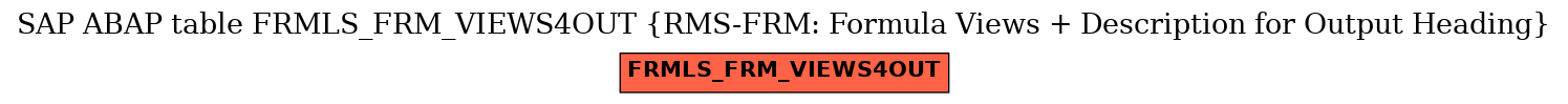 E-R Diagram for table FRMLS_FRM_VIEWS4OUT (RMS-FRM: Formula Views + Description for Output Heading)