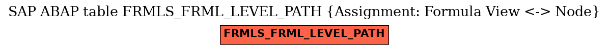 E-R Diagram for table FRMLS_FRML_LEVEL_PATH (Assignment: Formula View <-> Node)