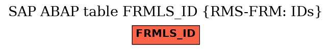 E-R Diagram for table FRMLS_ID (RMS-FRM: IDs)