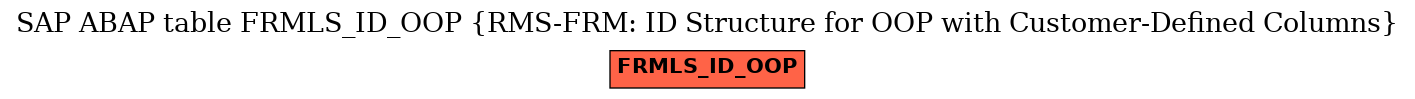 E-R Diagram for table FRMLS_ID_OOP (RMS-FRM: ID Structure for OOP with Customer-Defined Columns)