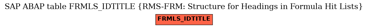 E-R Diagram for table FRMLS_IDTITLE (RMS-FRM: Structure for Headings in Formula Hit Lists)