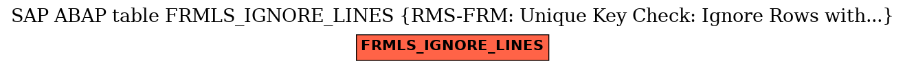 E-R Diagram for table FRMLS_IGNORE_LINES (RMS-FRM: Unique Key Check: Ignore Rows with...)