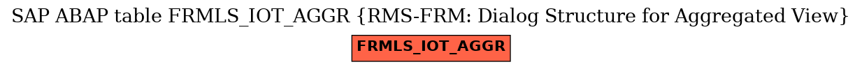 E-R Diagram for table FRMLS_IOT_AGGR (RMS-FRM: Dialog Structure for Aggregated View)