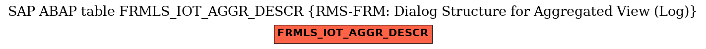 E-R Diagram for table FRMLS_IOT_AGGR_DESCR (RMS-FRM: Dialog Structure for Aggregated View (Log))