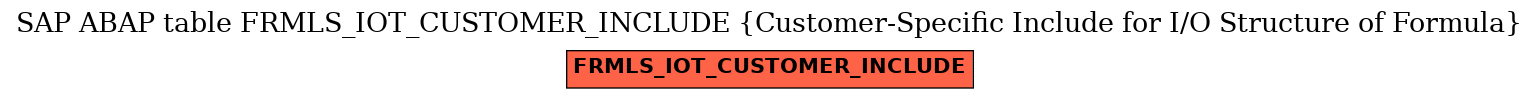 E-R Diagram for table FRMLS_IOT_CUSTOMER_INCLUDE (Customer-Specific Include for I/O Structure of Formula)