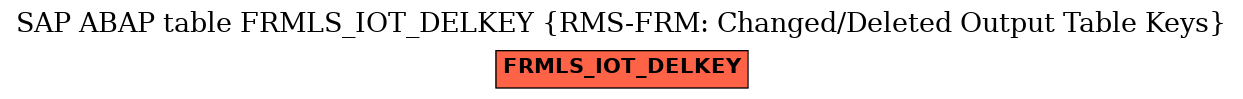 E-R Diagram for table FRMLS_IOT_DELKEY (RMS-FRM: Changed/Deleted Output Table Keys)