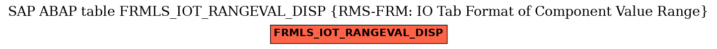 E-R Diagram for table FRMLS_IOT_RANGEVAL_DISP (RMS-FRM: IO Tab Format of Component Value Range)