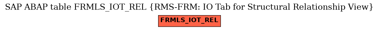 E-R Diagram for table FRMLS_IOT_REL (RMS-FRM: IO Tab for Structural Relationship View)