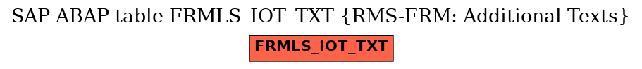 E-R Diagram for table FRMLS_IOT_TXT (RMS-FRM: Additional Texts)