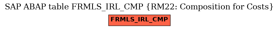 E-R Diagram for table FRMLS_IRL_CMP (RM22: Composition for Costs)