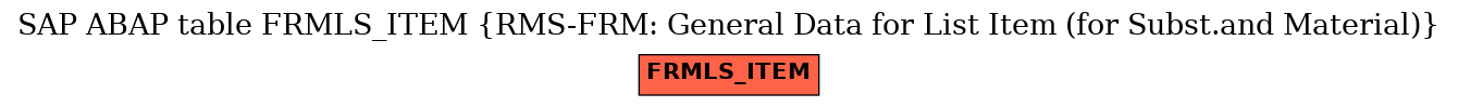 E-R Diagram for table FRMLS_ITEM (RMS-FRM: General Data for List Item (for Subst.and Material))